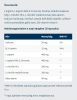 USA medical L-Arginine Complex - L-arginin és L-citrullin Malát Kivonat Kapszula (60 Kapszula)