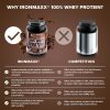 Ironmaxx 100% Whey Protein (900 g, Tejcsokoládé)